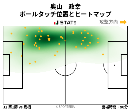 ヒートマップ - 奥山　政幸
