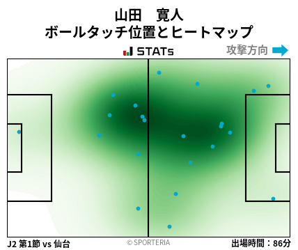 ヒートマップ - 山田　寛人