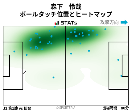 ヒートマップ - 森下　怜哉