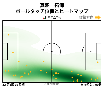 ヒートマップ - 真瀬　拓海