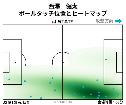 ヒートマップ - 西澤　健太