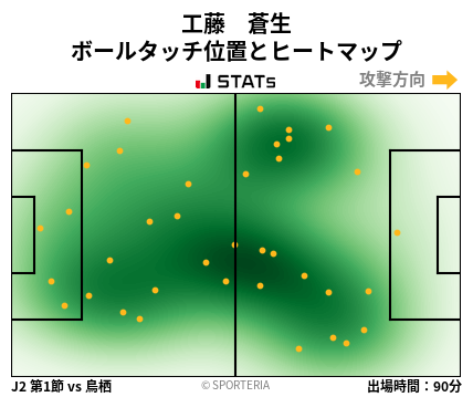 ヒートマップ - 工藤　蒼生