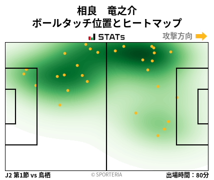 ヒートマップ - 相良　竜之介