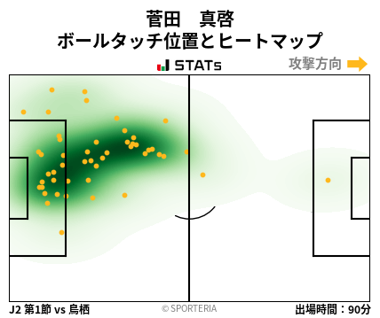 ヒートマップ - 菅田　真啓