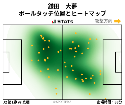 ヒートマップ - 鎌田　大夢