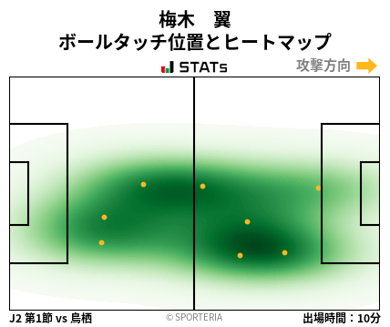 ヒートマップ - 梅木　翼