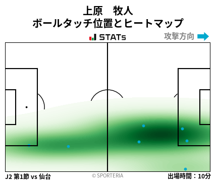 ヒートマップ - 上原　牧人