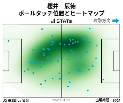 ヒートマップ - 櫻井　辰徳