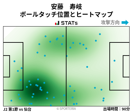 ヒートマップ - 安藤　寿岐