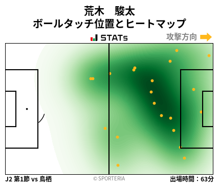 ヒートマップ - 荒木　駿太