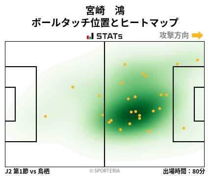 ヒートマップ - 宮崎　鴻