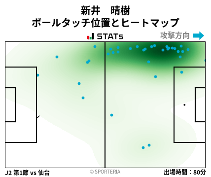 ヒートマップ - 新井　晴樹