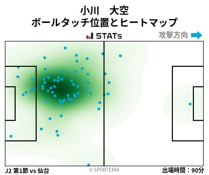 ヒートマップ - 小川　大空