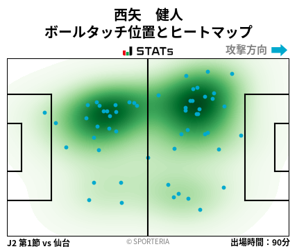 ヒートマップ - 西矢　健人