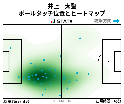 ヒートマップ - 井上　太聖