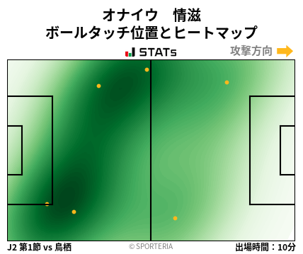 ヒートマップ - オナイウ　情滋