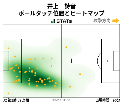 ヒートマップ - 井上　詩音
