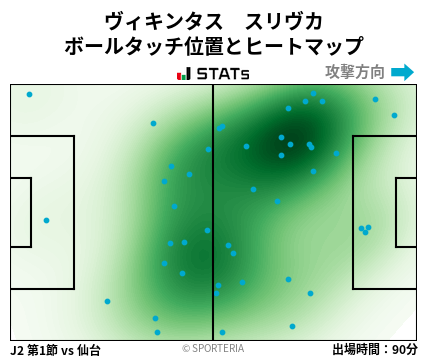 ヒートマップ - ヴィキンタス　スリヴカ