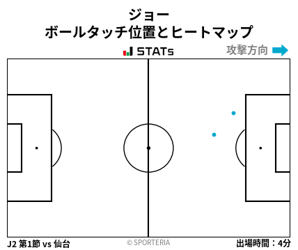ヒートマップ - ジョー