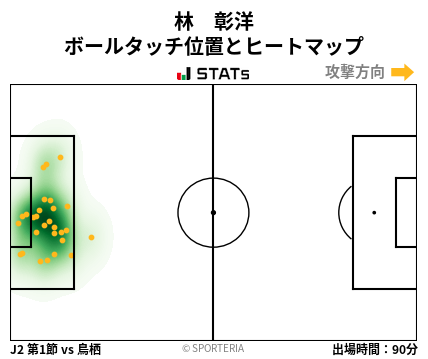 ヒートマップ - 林　彰洋