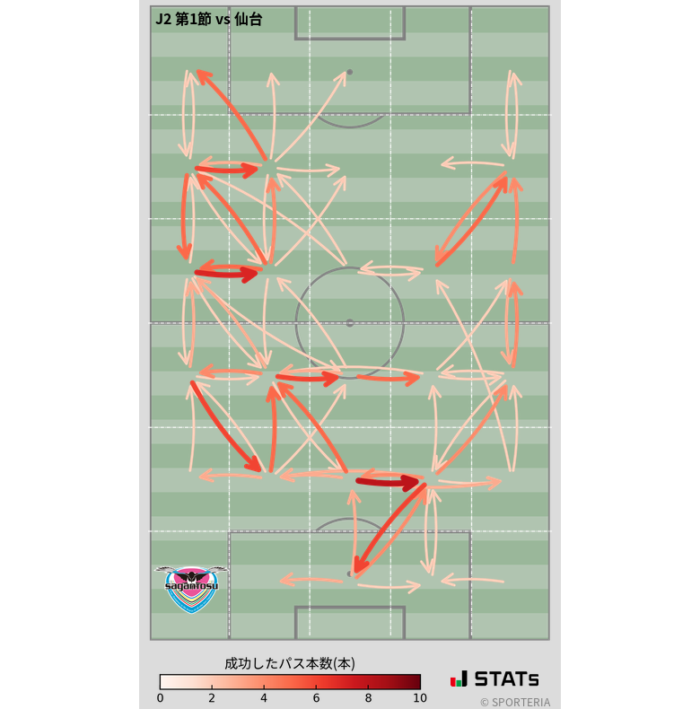 エリア間パス図
