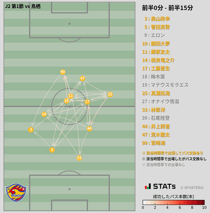 時間帯別パスネットワーク図