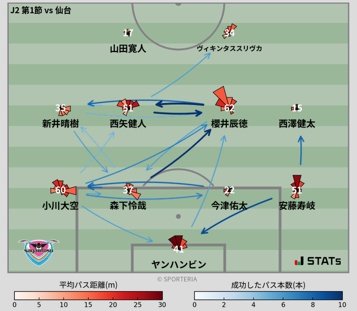 パスソナー・パスネットワーク