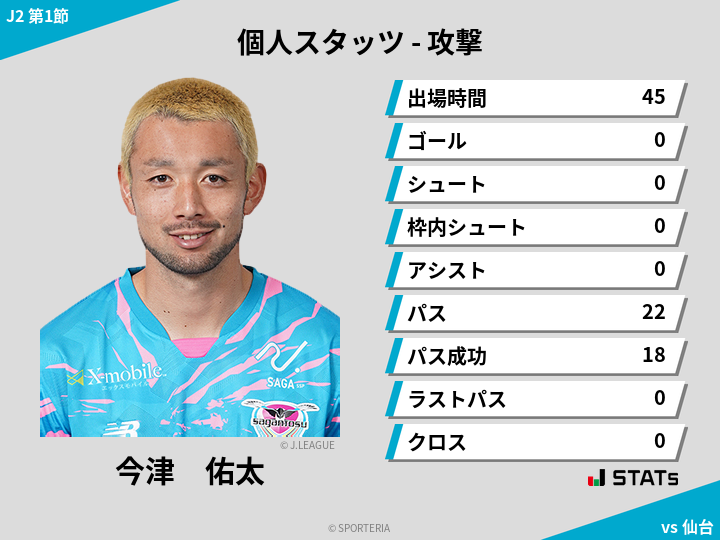 攻撃スタッツ - 今津　佑太