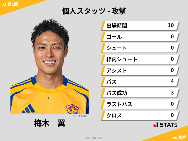 攻撃スタッツ - 梅木　翼