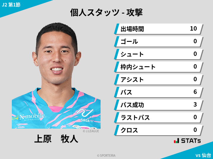攻撃スタッツ - 上原　牧人