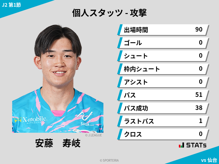 攻撃スタッツ - 安藤　寿岐