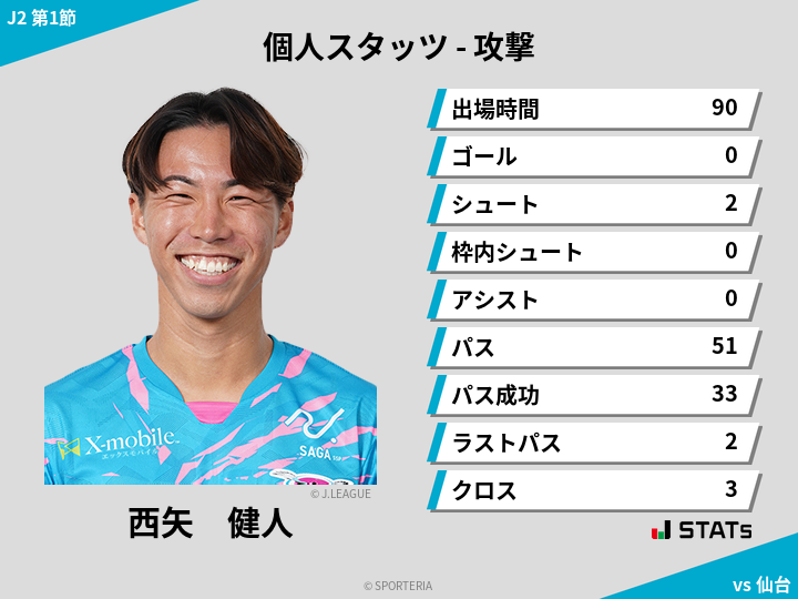 攻撃スタッツ - 西矢　健人