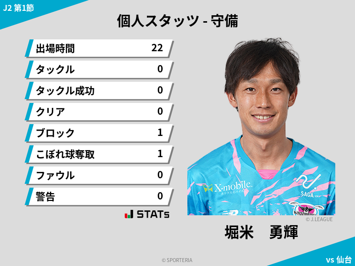 守備スタッツ - 堀米　勇輝