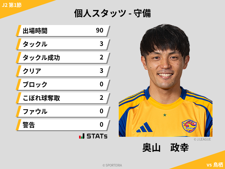 守備スタッツ - 奥山　政幸