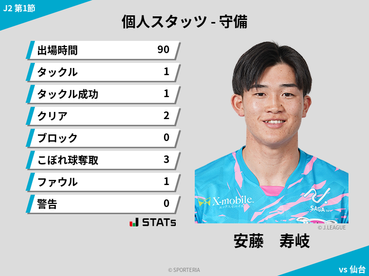 守備スタッツ - 安藤　寿岐