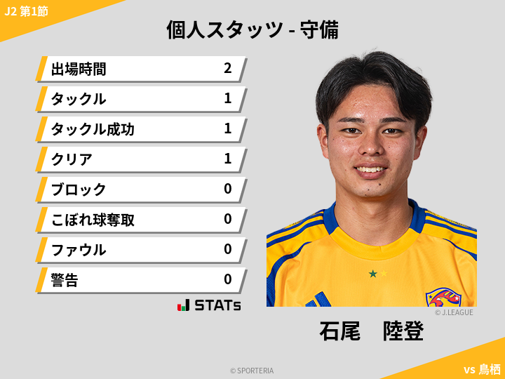 守備スタッツ - 石尾　陸登