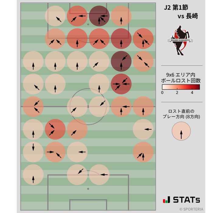 ボールロスト位置