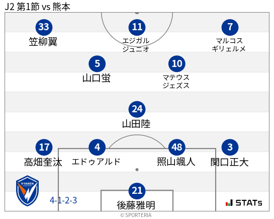 フォーメーション図