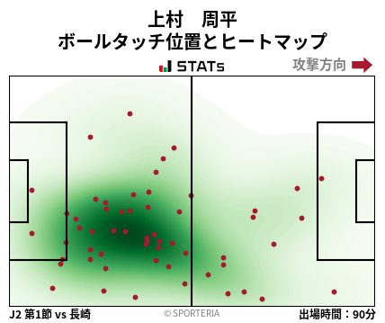ヒートマップ - 上村　周平