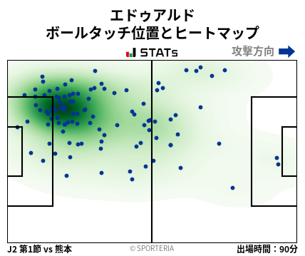 ヒートマップ - エドゥアルド