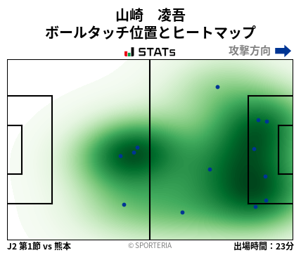 ヒートマップ - 山崎　凌吾
