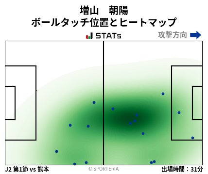 ヒートマップ - 増山　朝陽