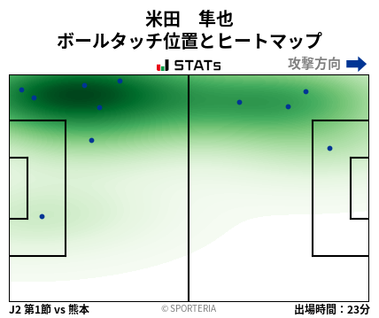 ヒートマップ - 米田　隼也