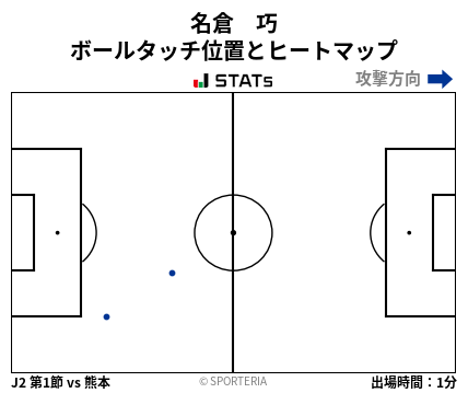 ヒートマップ - 名倉　巧