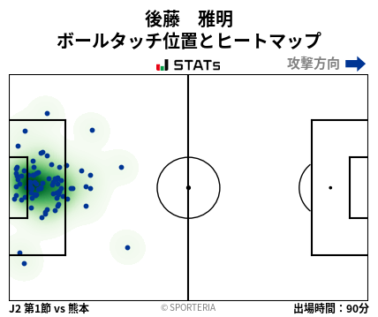 ヒートマップ - 後藤　雅明