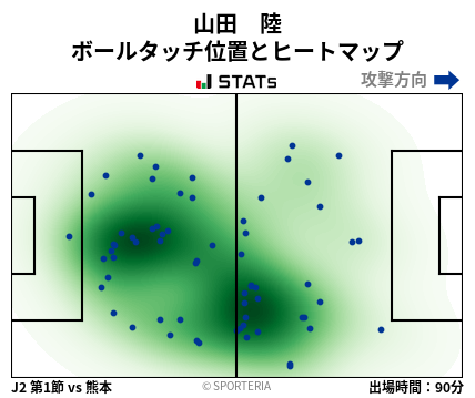 ヒートマップ - 山田　陸