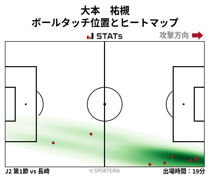 ヒートマップ - 大本　祐槻
