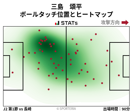ヒートマップ - 三島　頌平