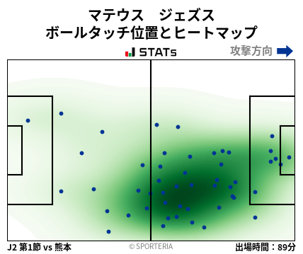 ヒートマップ - マテウス　ジェズス