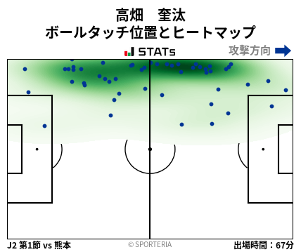 ヒートマップ - 高畑　奎汰